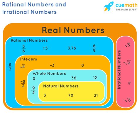 rational numbers chart